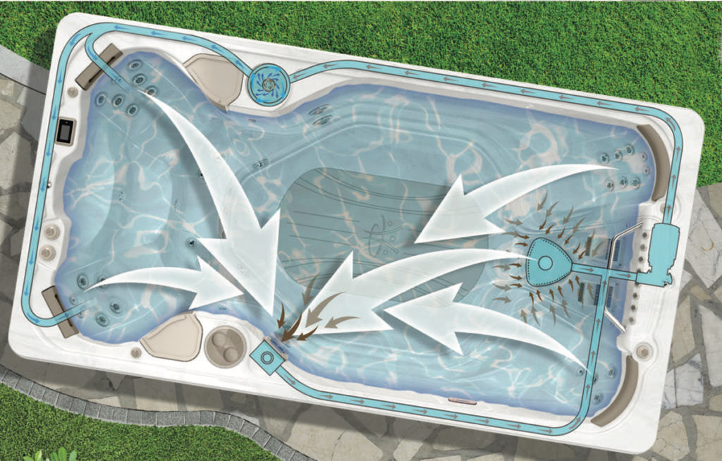 Hydropool Swim Spas self-cleaning system