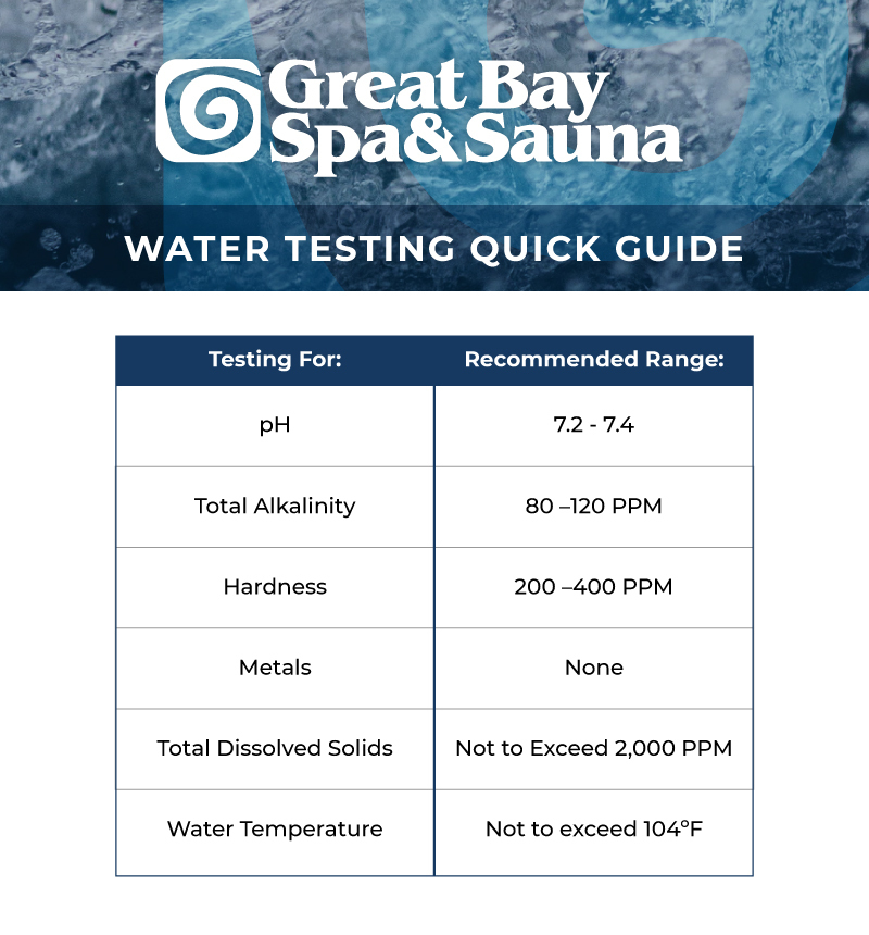 Water Testing Guide Great Bay Spa & Sauna